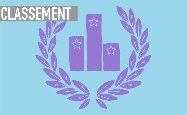 Classement classement